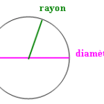 Comment calculer le diamètre d'un moule ?