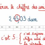 Comment convertir 125g en cl ?