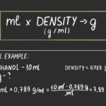 Comment convertir 250 g en ML ?