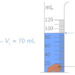 Comment mesurer 150 ml d'eau ?