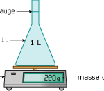 Comment mesurer 350 ml d'eau ?