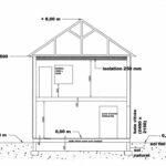 Comment mesurer 50 cl ?