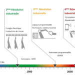 C'est quoi la source ?
