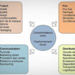 C'est quoi le code de promotion ?