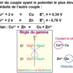 C'est quoi un couple oxydant réducteur ?