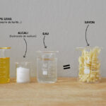 C'est quoi une lotion pour le corps ?