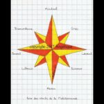 Comment Appelle-t-on La rose des vents ?