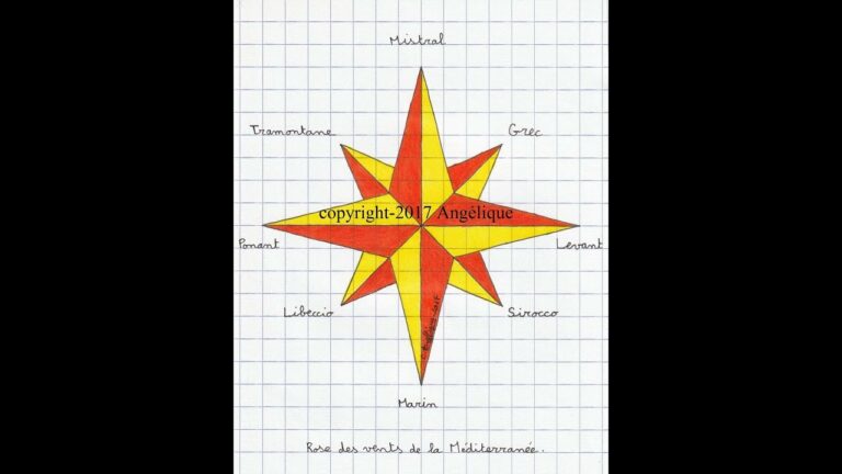 Comment Appelle-t-on La rose des vents ?