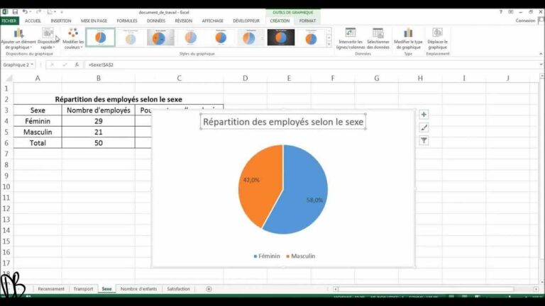 Comment Appelle-t-on un diagramme ? Comment Appelle-t-on un diagramme ?