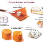 Comment apprendre les fromages ?
