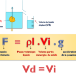 Comment calculer la poussée d'Archimède dans l'eau ?