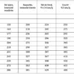 Comment calculer le nombre de calories à consommer par jour ?
