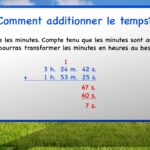 Comment calculer le temps de cuisson ?