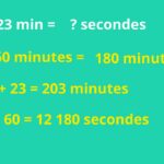 Comment calculer le temps de pasteurisation ?