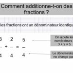 Comment calculer les cl ?