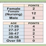 Comment calculer ses points WW 2021 ?