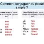 Comment conjuguer le verbe manger au passé simple ?