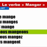 Comment conjuguer manger au conditionnel présent ?