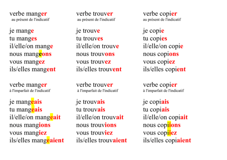Comment conjuguer manger au présent ? Comment conjuguer manger au présent ?