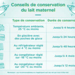 Comment conserver du lait plus longtemps ?