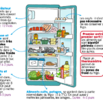Comment conserver les abats au frigo ?