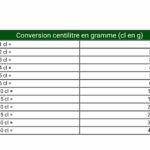 Comment convertir 125g en ML ?