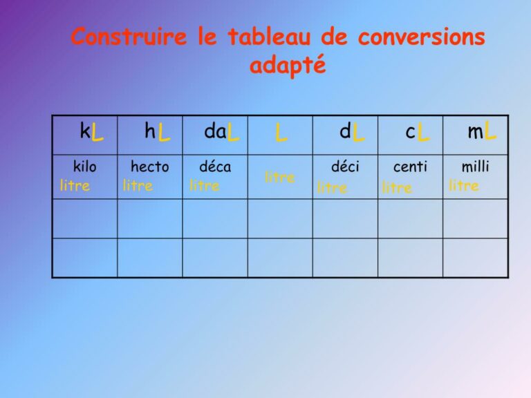 Comment convertir les kg en litre ? Comment convertir les kg en litre ?