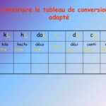 Comment convertir les kg en litre ?