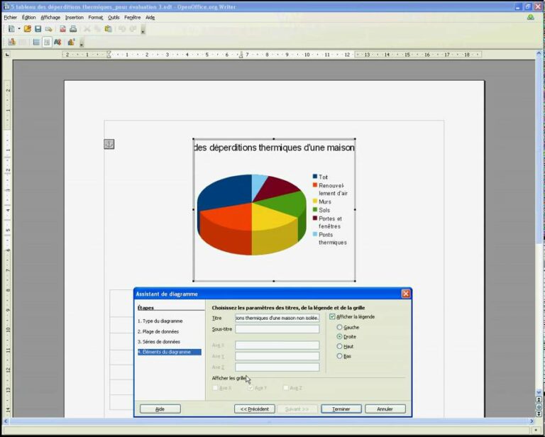 Comment décrire un diagramme ? Comment décrire un diagramme ?