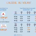 Comment diminuer le taux d'alcool d'une liqueur ?