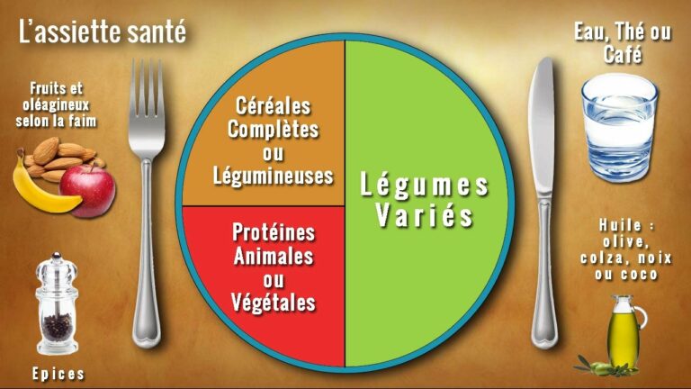 Comment doser son assiette ?
