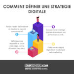 Comment élaborer une stratégie de marque ?