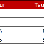 Comment enlever la TVA 20 d'un montant TTC ?