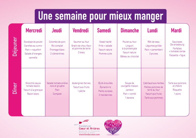 Comment faire des menus équilibrés pour la semaine ?