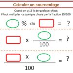 Comment faire le calcul des pourcentages ?