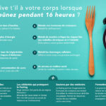 Comment faire le jeûne du matin ?