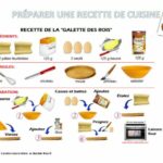 Comment faire pour imprimer une recette de cuisine ?