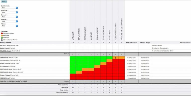 Comment faire pour voir son statut Orange ?