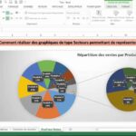 Comment faire un camembert sous Excel ?
