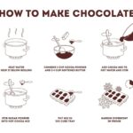 Comment faire un dessin avec du chocolat ?