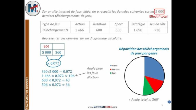 Comment faire un diagramme circulaire ? Comment faire un diagramme circulaire ?