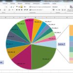 Comment faire un diagramme circulaire avec un tableau ?
