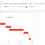 Comment faire un diagramme simple ?