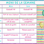 Comment faire un menu de la semaine ?