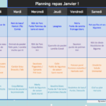 Comment faire un planning repas semaine ?