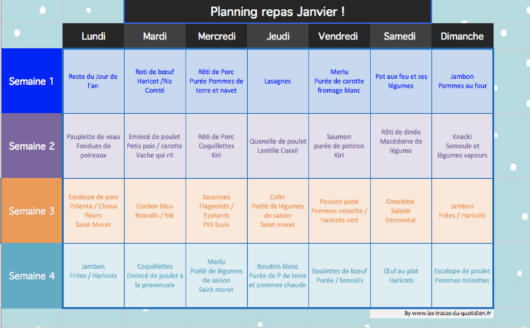 Comment faire un planning repas semaine ? Comment faire un planning repas semaine ?