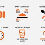 Comment faire un programme alimentaire Prise de masse ?