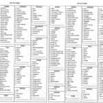 Comment faire une liste de courses sur mon téléphone ?