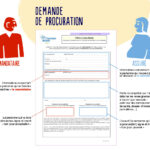 Comment faire une procuration pour une personne qui ne peut pas se déplacer ?