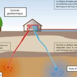 Comment fonctionne la torréfaction ?